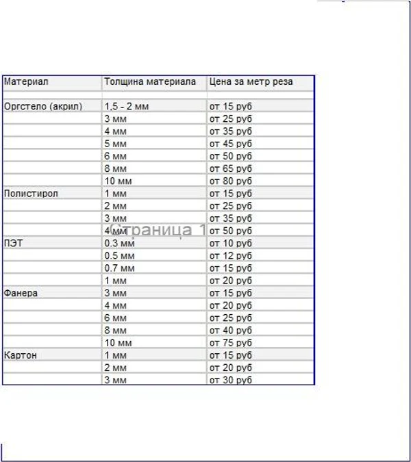 Прайс лист лазерная резка.